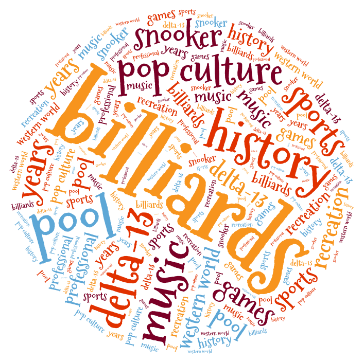 Billiards in Pop Culture Through the Years: Part II